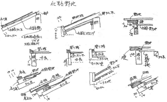 施工マニュアル