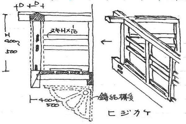 肘掛